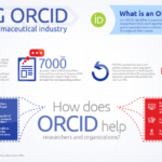 ORCID-infographic